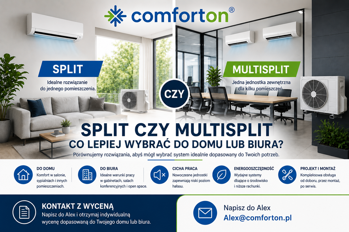 Split czy multisplit do domu lub biura